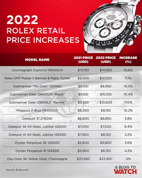 rolex price